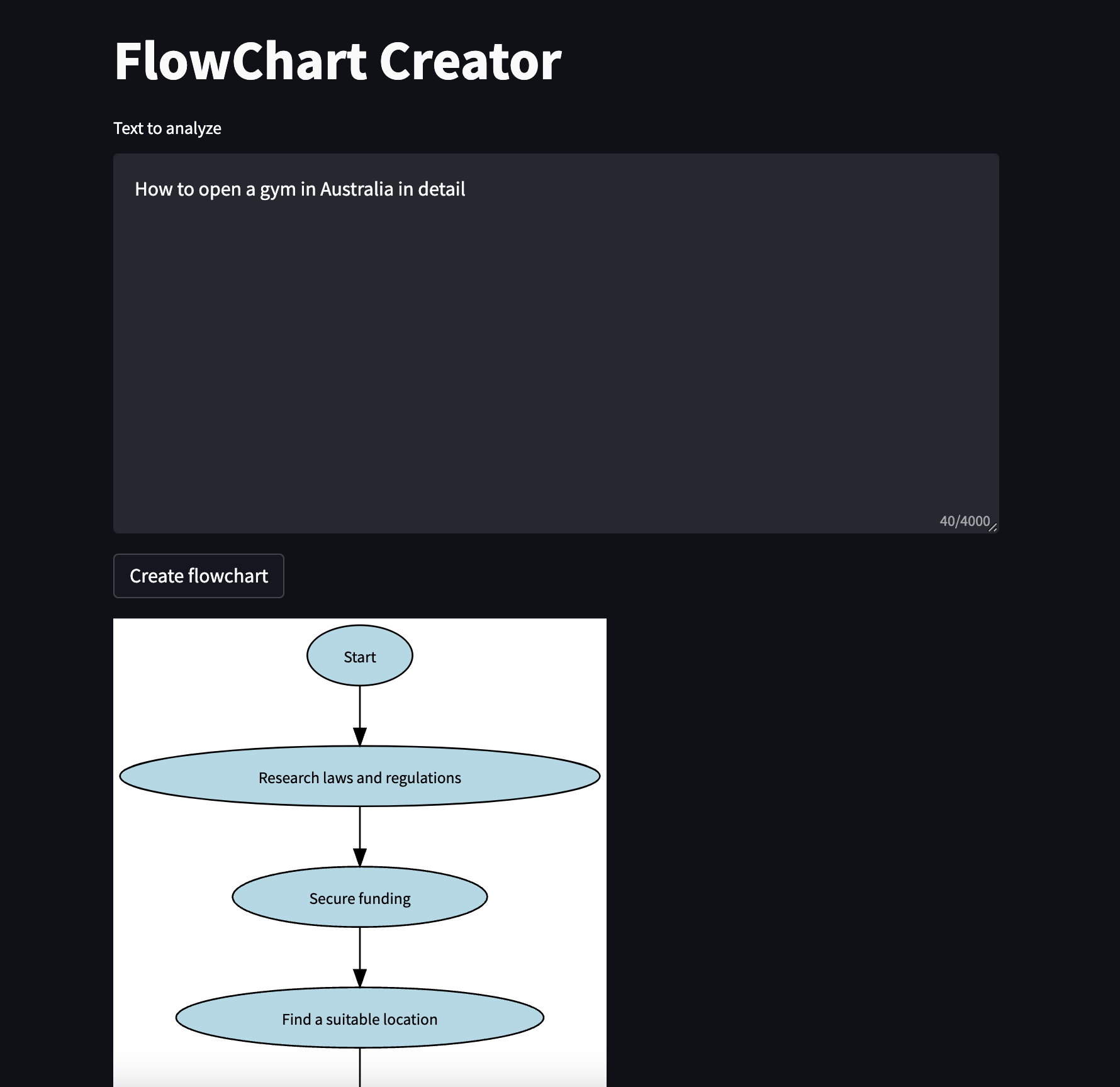 Flowchart AI:Turn Text To Flowcharts With ChatGPT - Launched.io